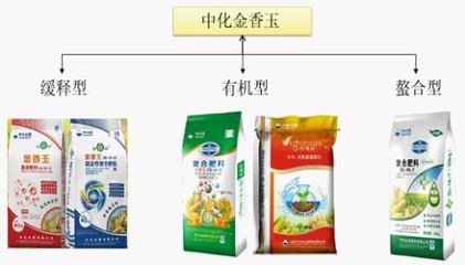 中化“金香玉”玉米专用肥 减肥增效绿色发展的新引擎，助力农户省工省力增产创收